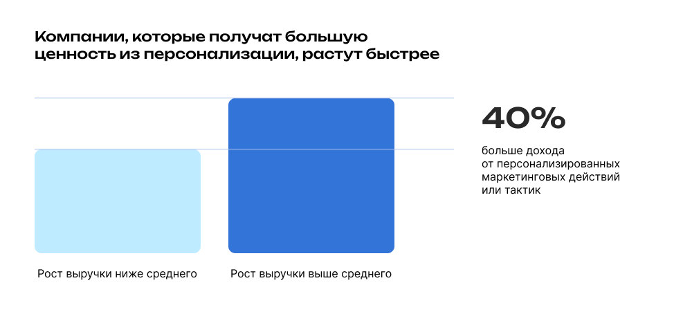 Источник mckinsey.com